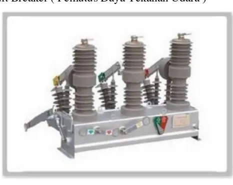 Gambar 2.12 Oil Circuit Breaker 