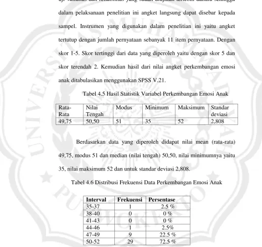 Tabel 4.5 Hasil Statistik Variabel Perkembangan Emosi Anak 