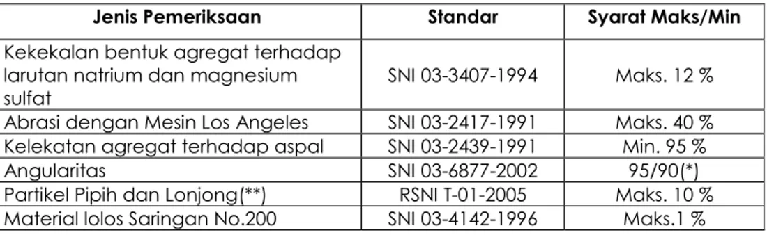 Tabel 1. Ketentuan Agregat Kasar untuk Campuran Beton Aspal 