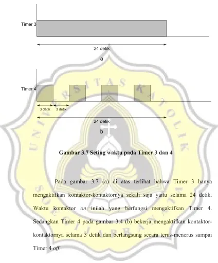 Gambar 3.7 Seting waktu pada Timer 3 dan 4  