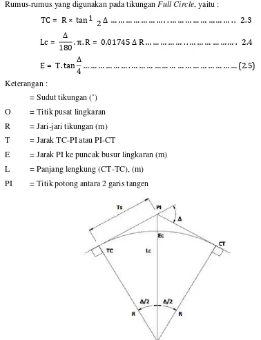 Gambar 2.1 Bentuk Tikungan Full Circle