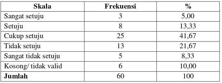Tabel 23. Bahasa Jawa Adalah Bahasa yang Paling Bagus 
