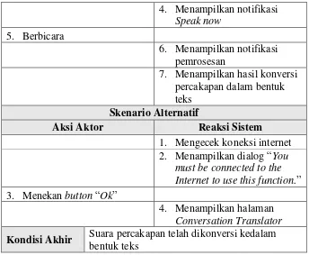 Tabel 3.6 Skenario Use Case Translate 