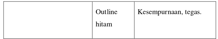 Tabel 3.2 Makna Warna-warna di Identitas sufi HUDAYA Kab. Kuningan 