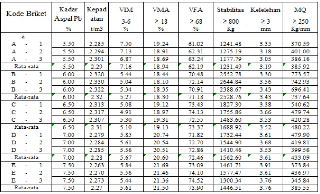 Tabel 1. Jumlah Benda Uji Campuran Normal (HRS-WC) 