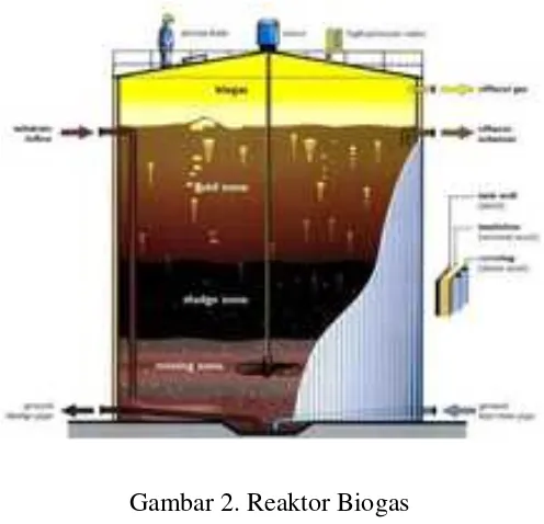Gambar 2. Reaktor Biogas