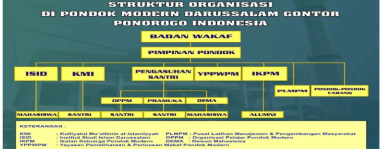 Tabel 3.4 Bagan Struktur Organisasi 