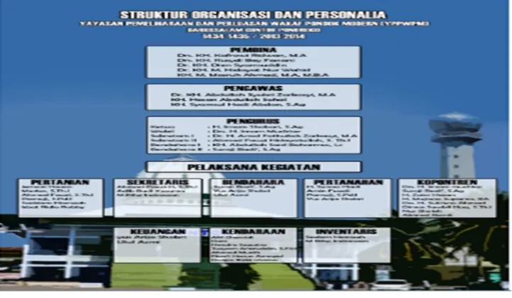 Tabel 3.7 Bagan Struktur Yayasan dan Pemeliharaan 