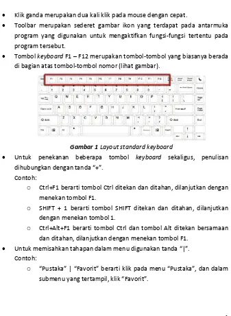 Gambar 1 Layout standard keyboard 