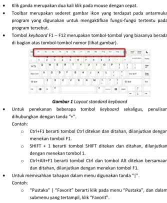 Gambar 1 Layout standard keyboard 