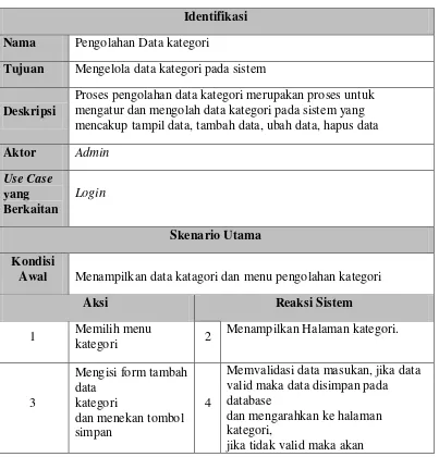 Tabel 3.14 Skenario Use Case Pengolahan Data Kategori 