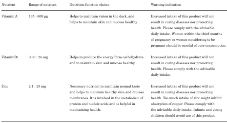 Table 3. Example of standards and specifications for FNFC.