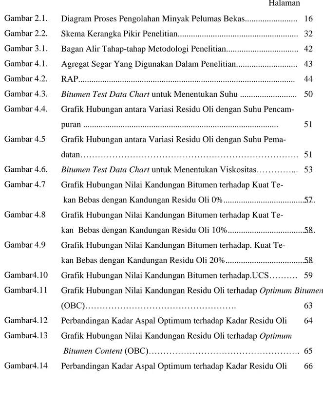 Diagram Proses Pengolahan Minyak Pelumas Bekas........................  Skema Kerangka Pikir Penelitian......................................................