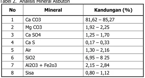 Tabel 2.  Analisis Mineral Asbuton 