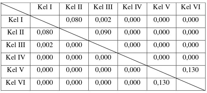 Tabel 4.1.2 Hasil One Way Anova antar  kelompok kontrol dan kelompok 