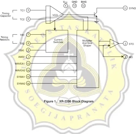 Figure 1.   XR-2206 Block Diagram
