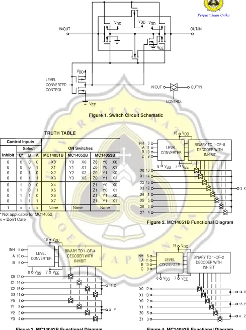 Figure 4. MC14053B Functional Diagram