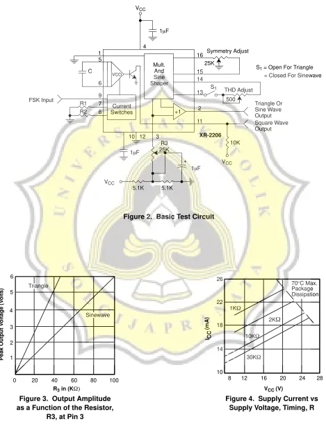 Figure 2.  Basic Test Circuit