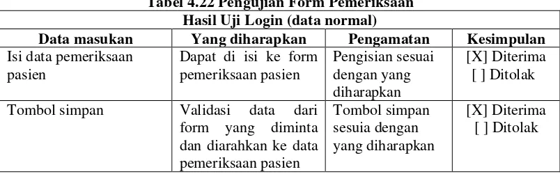 Tabel 4.22 Pengujian Form Pemeriksaan 