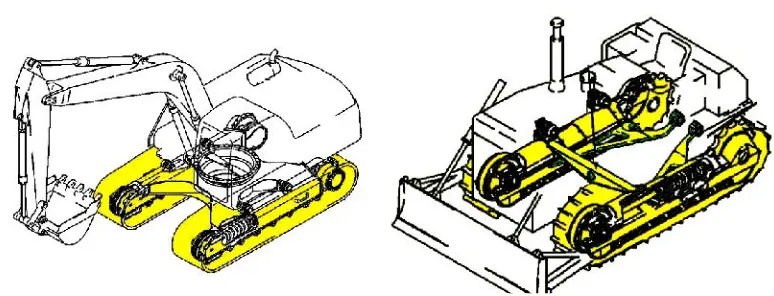 Gambar 2.1 Komponen Undercarriage Bulldozer dan ExcavatorSumber: lit 1