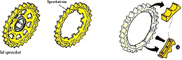 Gambar 2.14 Klasifikasi Sprocket