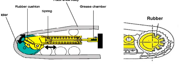 Gambar 2.4 Tipe Rigid