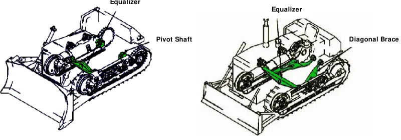 Gambar 2.7 Type Track Frame