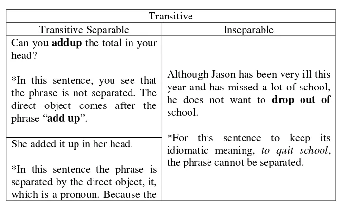 Table 2.1 Examples of transitive separable and inseparable 