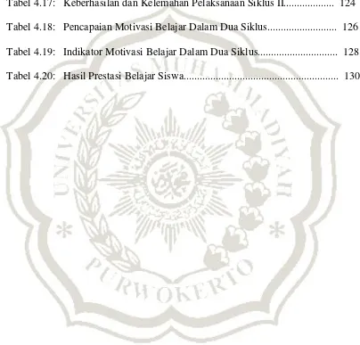Tabel 4.17: Keberhasilan dan Kelemahan Pelaksanaan Siklus II...................  124 