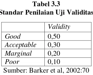 Tabel 3.4 Hasil Uji Validitas Kuesioner Penyusunan Anggaran Kas 