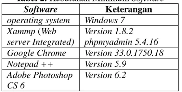 Tabel  2  menunjukkan  kebutuhan  minimum  software  untuk  sistem   e-commerce toko sepatu Mr.Pienk