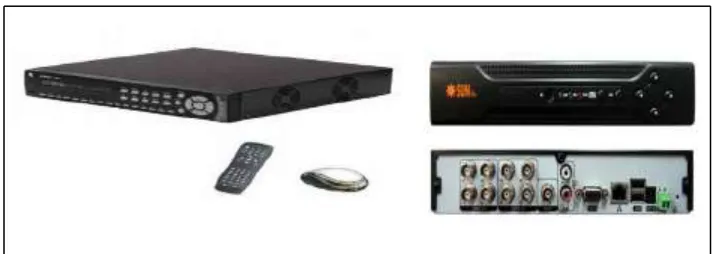 Gambar 2.2 Standalone DVR 