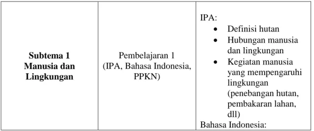 Tabel 5.1 Sistematika Penulisan Subtema I  