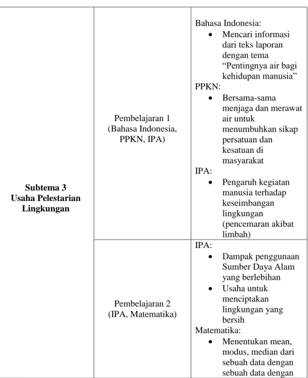 Tabel 5.3 Sistematika Penulisan Subtema III 