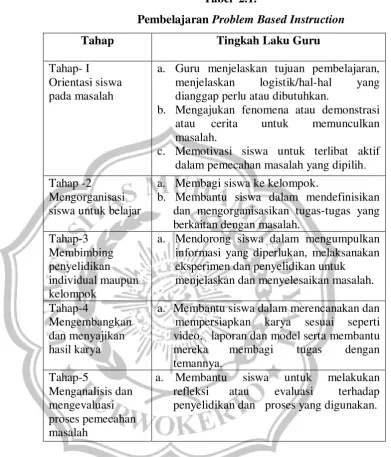 Tabel  2.1. 