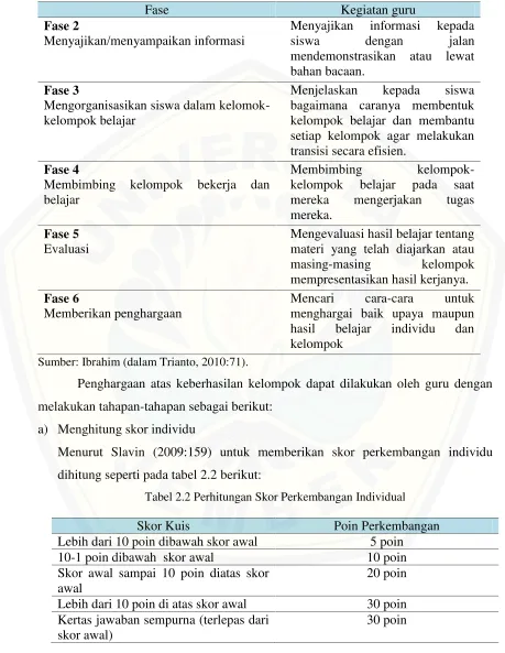 Tabel 2.2 Perhitungan Skor Perkembangan Individual