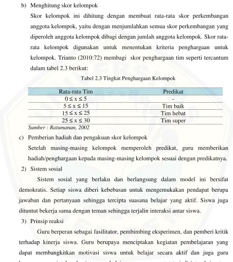 Tabel 2.3 Tingkat Penghargaan Kelompok