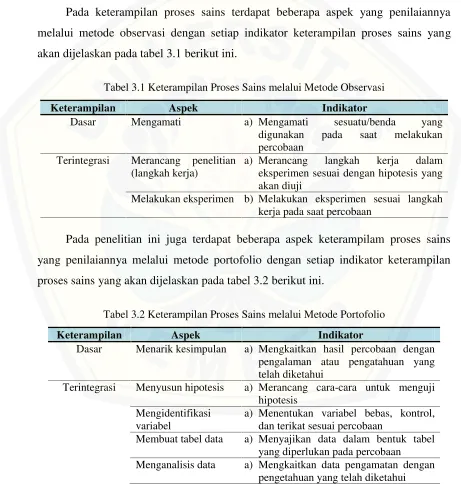 Tabel 3.1 Keterampilan Proses Sains melalui Metode Observasi