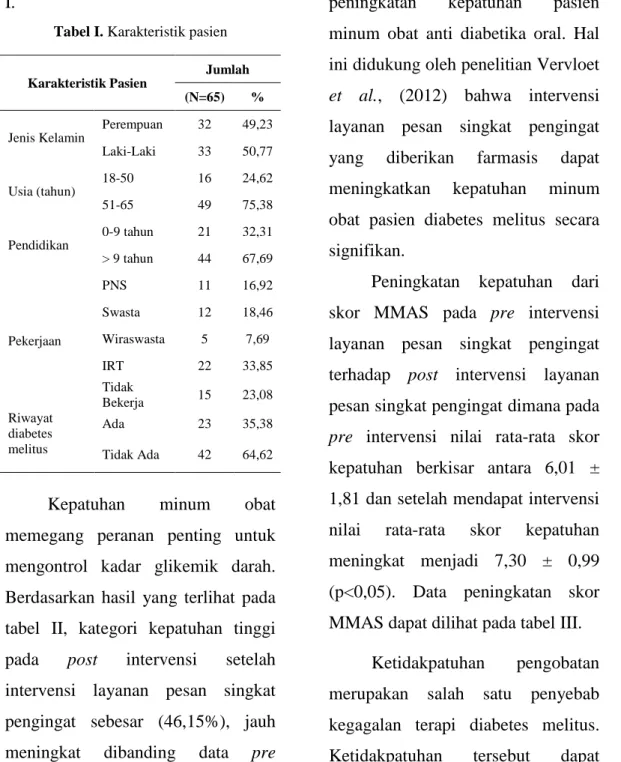 Tabel I. Karakteristik pasien  