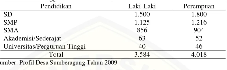 Tabel 1.3 Tingkat Pendidikan Masyarakat Desa Sumberagung Kecamatan Pesanggaran Tahun 2009