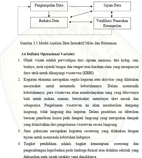 Gambar 3.1 Model Analisis Data Interaktif Miles dan Huberman