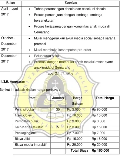 Tabel 2.1 Timeline 