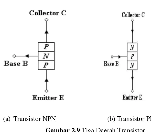Gambar 2.10 Transistor 