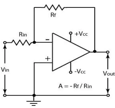 Gambar 2.3 Rangkaian Inverting Amplifier 