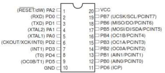 Gambar 2.12 Konfigurasi Pin mikrokontroler ATTiny 2313 