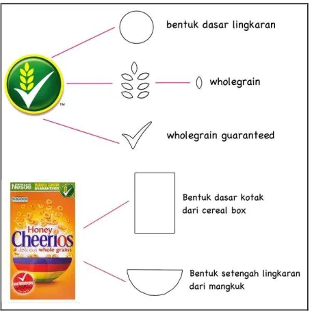 Gambar. 3 . Konsep Aplikasi Bentuk 