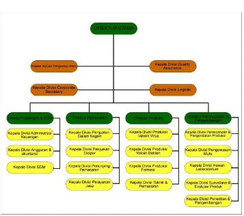 Tabel II.2 Struktur Organisasi Bagian Public Relations  