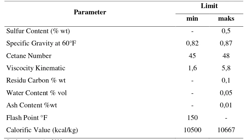 Tabel 1. Spesifikasi Bahan Bakar Solar 