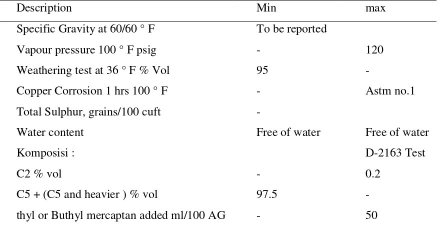 Tabel 2. Spesifik bahan bakar LPG (liquit petroleum gas) 