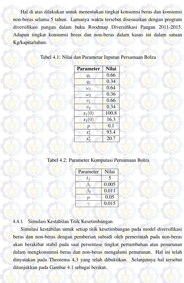 Tabel 4.1: Nilai dan Parametar Inputan Persamaan Bolza